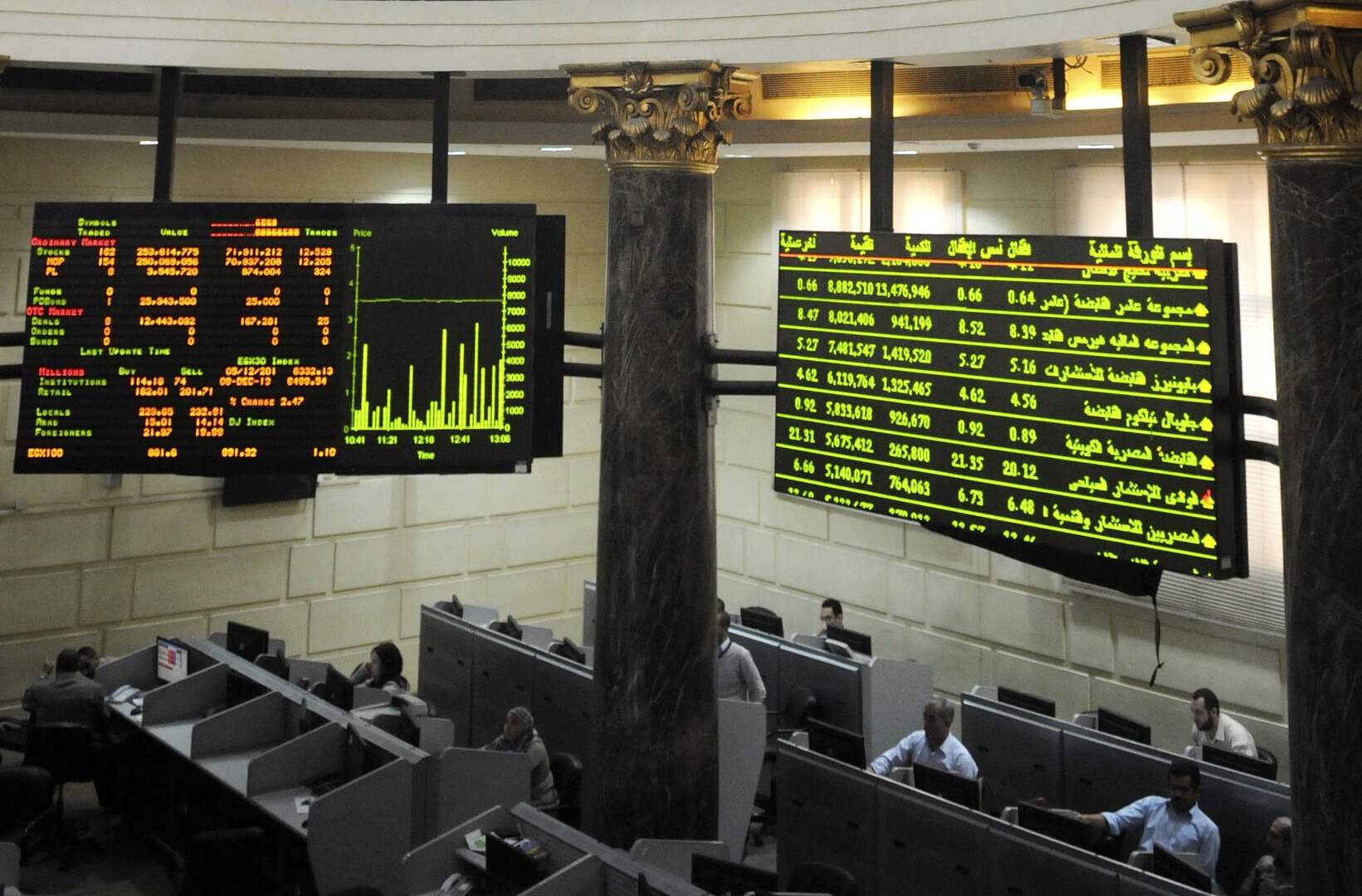 هل يسرع خفض الفائدة حركة الطروحات بالبورصة؟