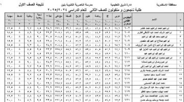 نتيجة الصف الأول الثانوي برقم الجلوس الترم الثاني .. ظهرت بالدرجات