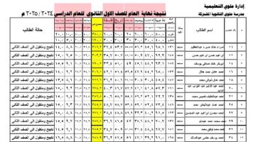 نتيجة الصف الأول الثانوي بالاسم ورقم الجلوس .. ظهرت بالدرجات